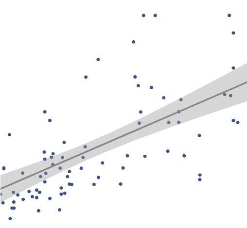 Multiple Linear Regression